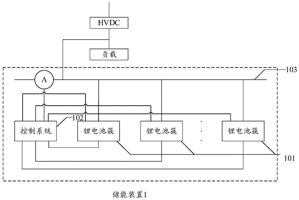 储能装置