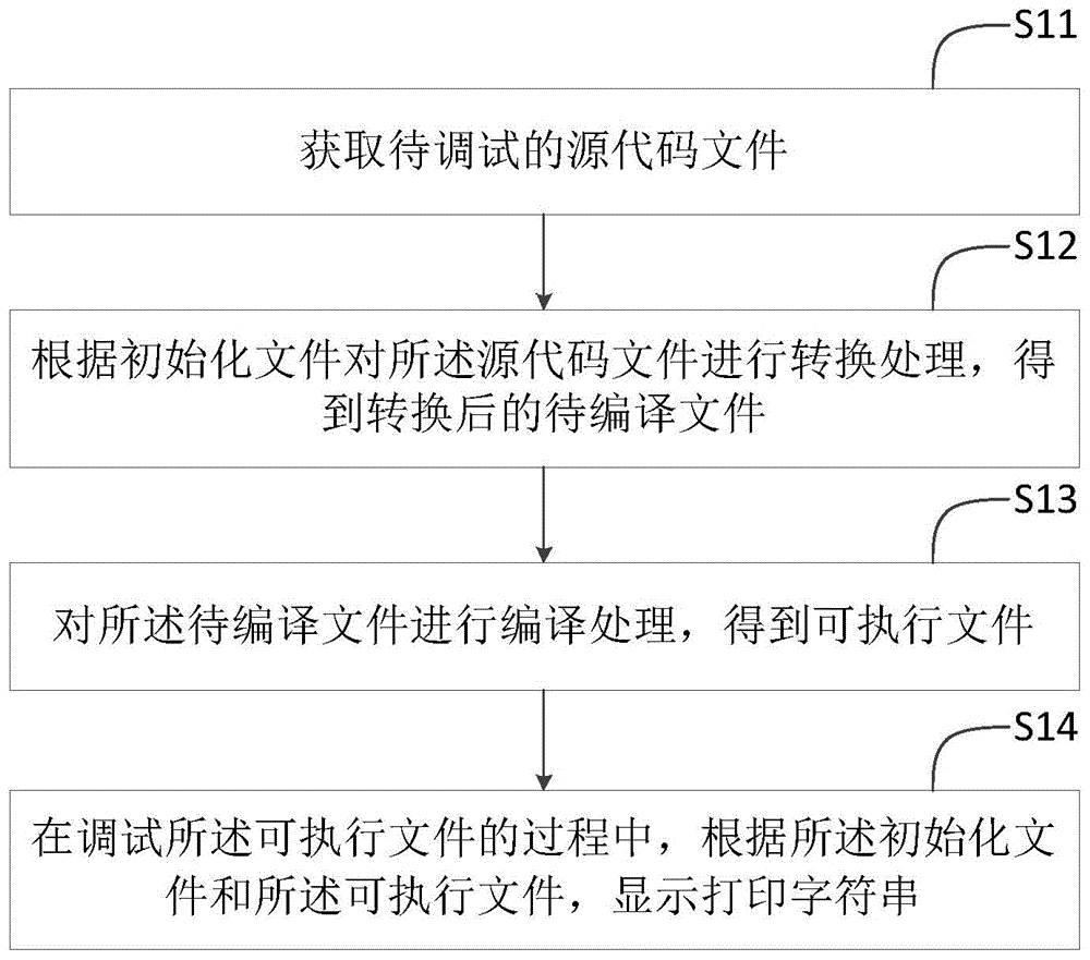 软件调试方法及装置、电子设备和存储介质