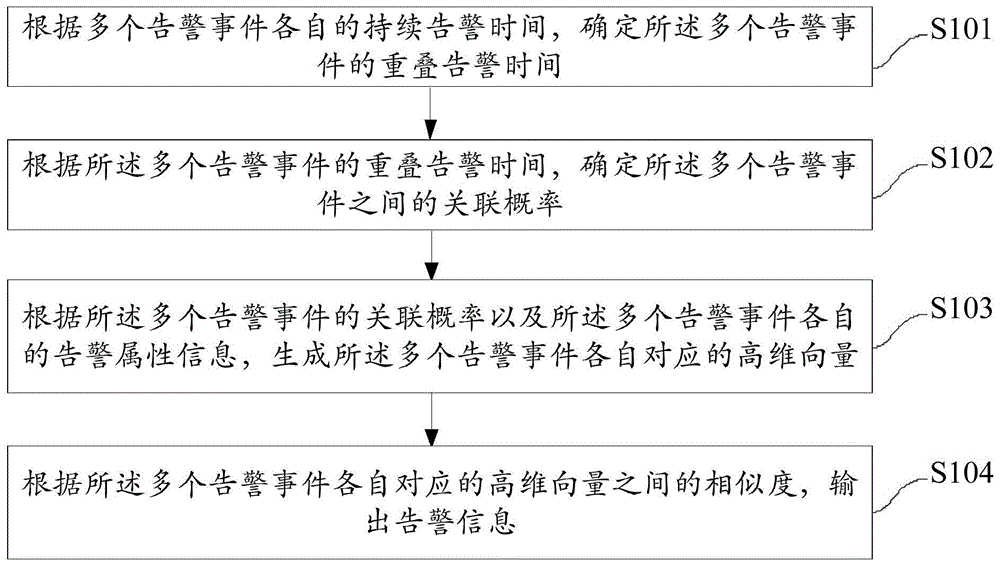 告警生成方法、装置、电子设备及存储介质