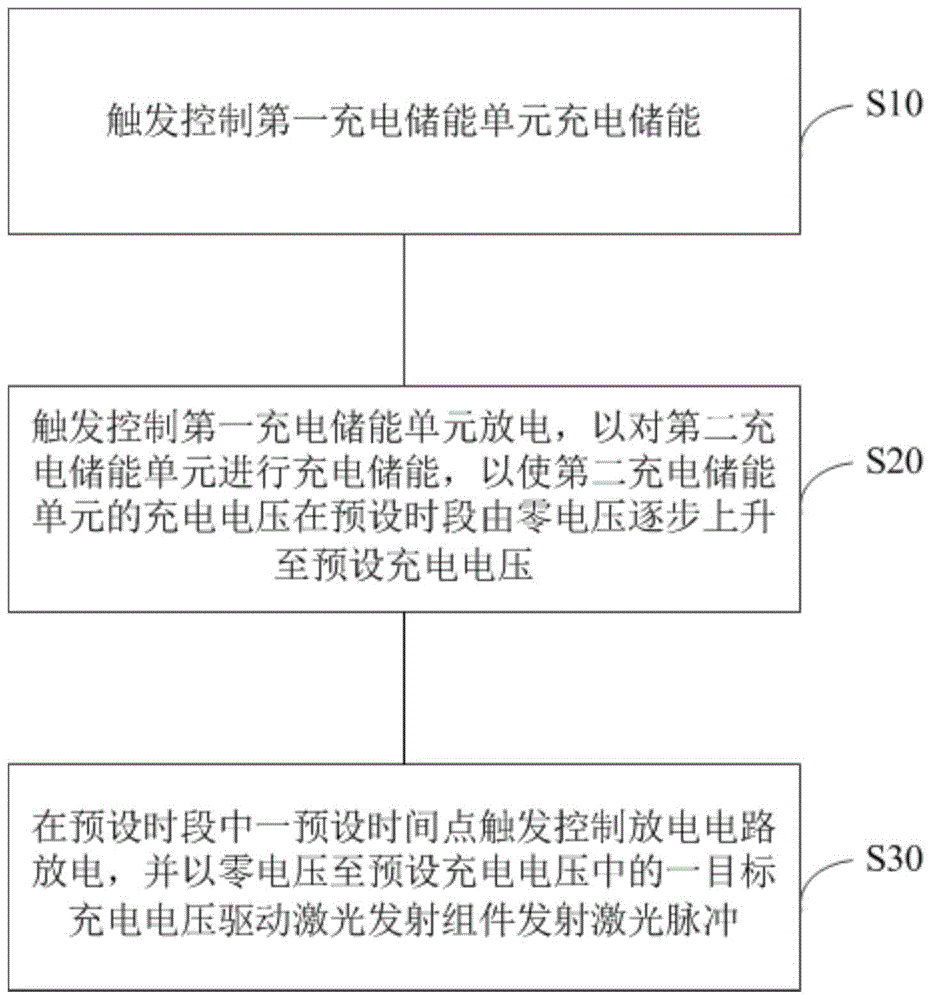 激光发射电路及其功率调节方法、激光雷达