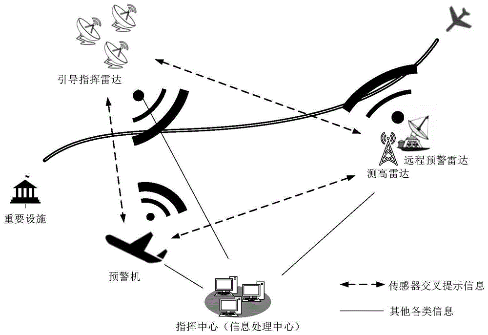 一种多传感器交叉提示目标跟踪方法及装置