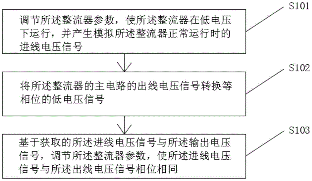 一种实现中高压整流器同步性的方法和装置