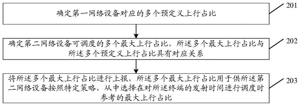 信息处理方法及设备、存储介质、芯片