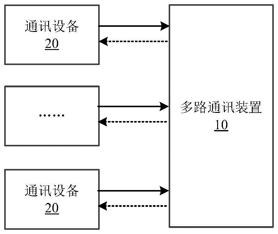 一种多路通讯装置