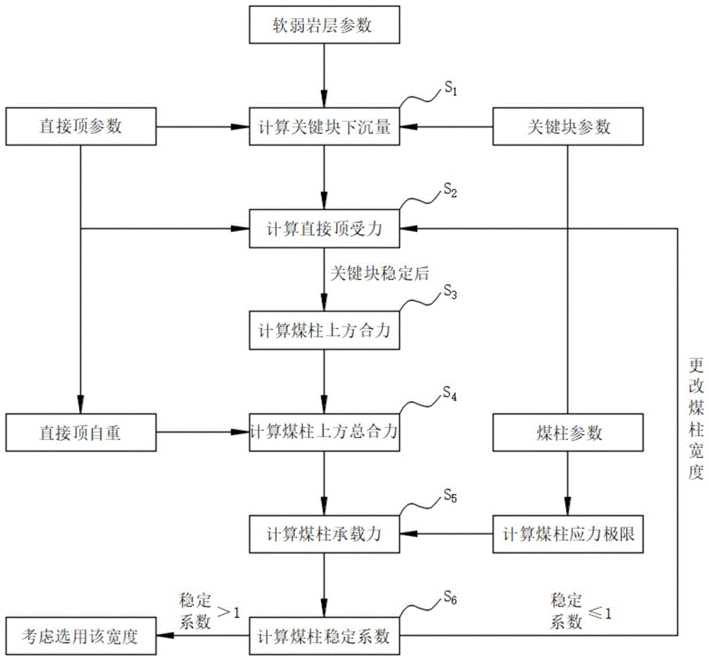 动压沿空巷道护巷煤柱宽度设计方法