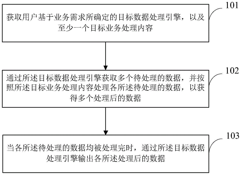 数据处理方法、装置、电子设备及可读存储介质