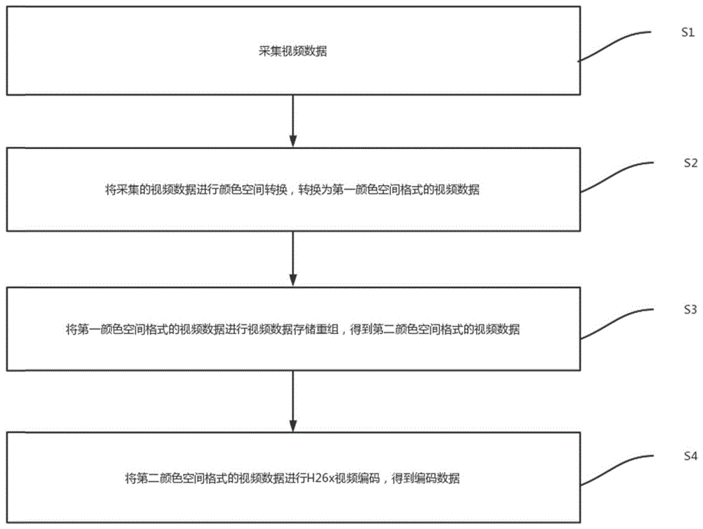 基于H26x色彩增强传输编解码方法、系统、设备及存储介质