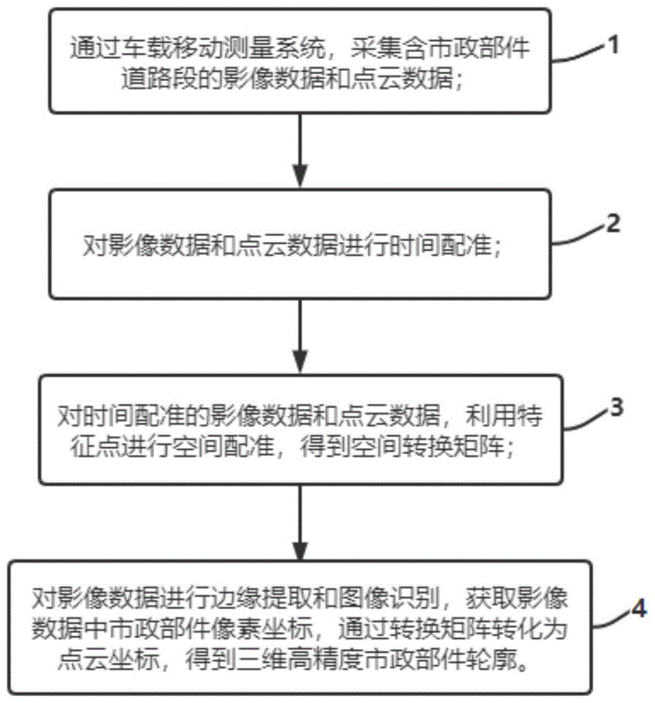 一种市政部件数据提取方法及系统