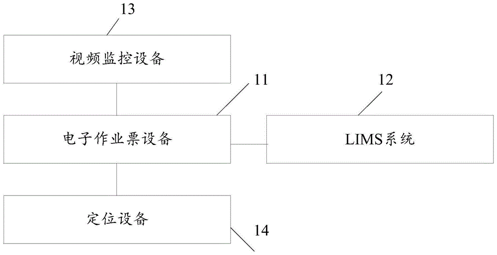 一种多晶硅作业管理系统