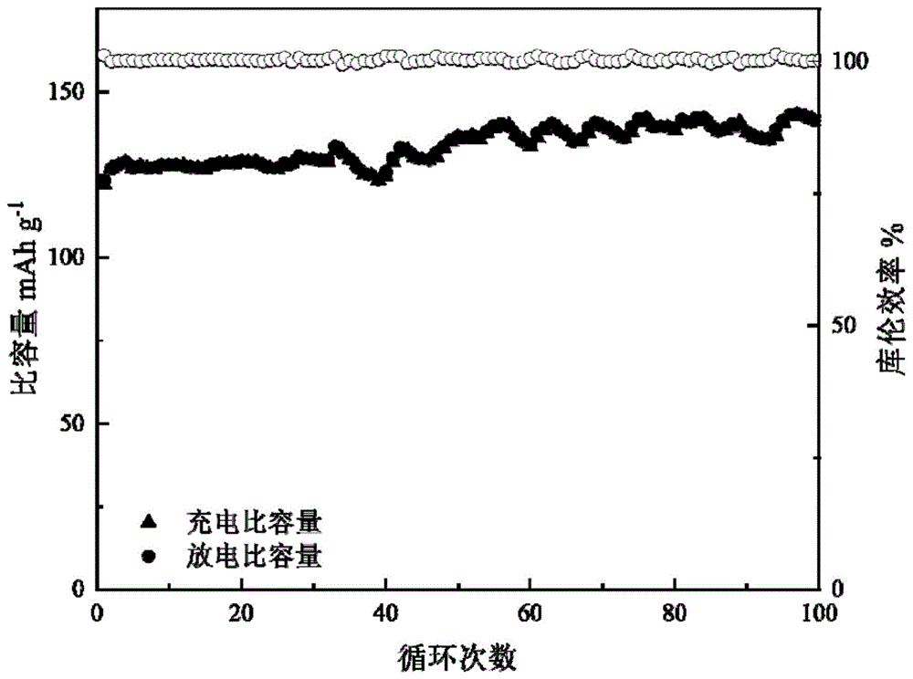 一种聚酰亚胺-聚乙二醇基聚合物固态电解质及其制备方法和锂离子电池