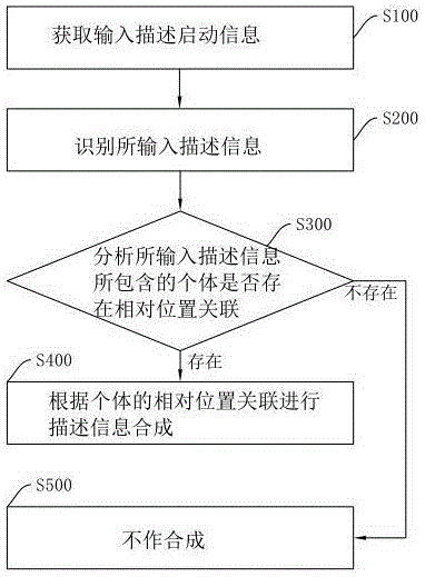 一种手写数据记录装置的输入描述及合成方法、系统