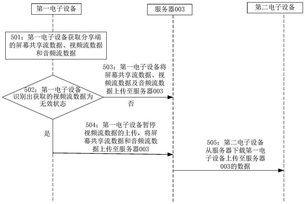 多媒体数据传输方法、装置、电子设备及介质