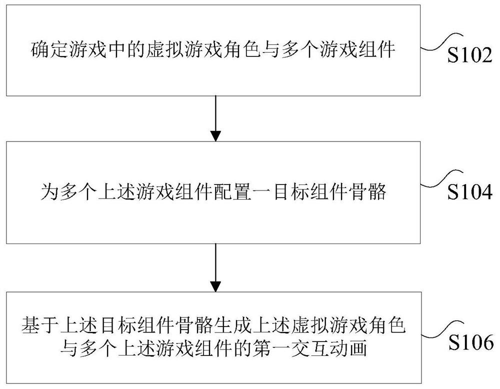 游戏中的动画交互方法、装置、存储介质、电子设备