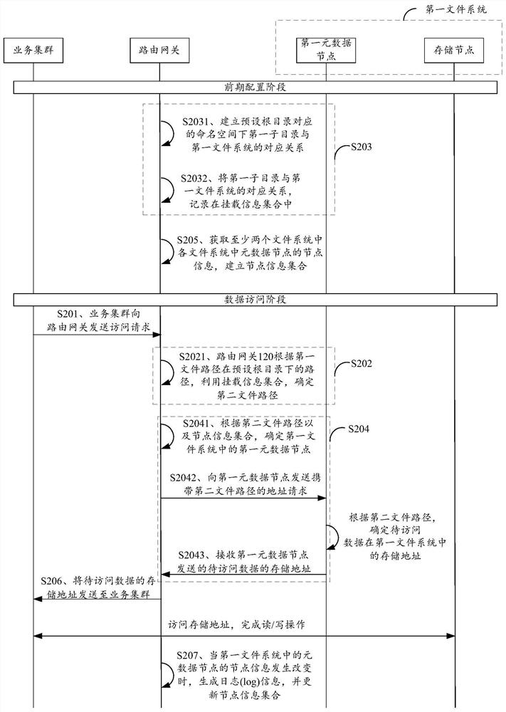 信息处理方法及装置