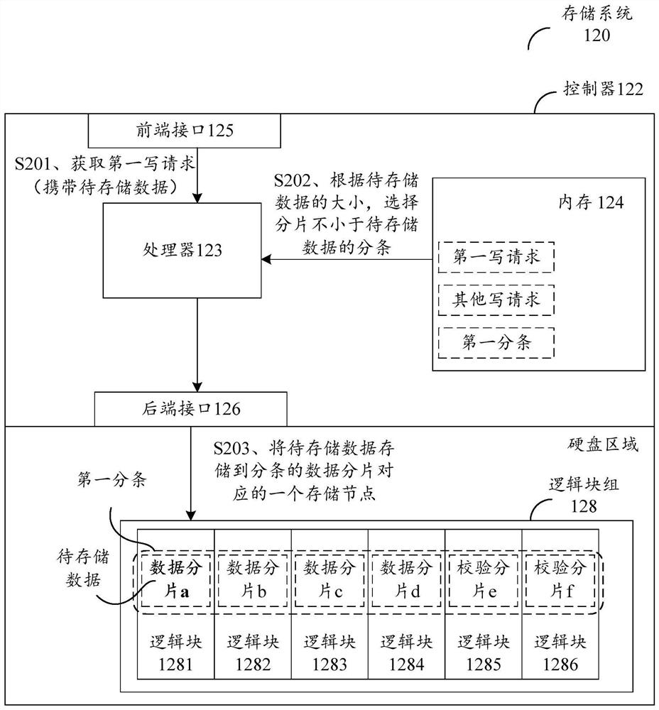 数据处理方法及装置