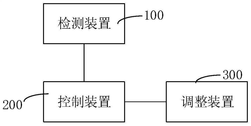 天车装置及其控制方法