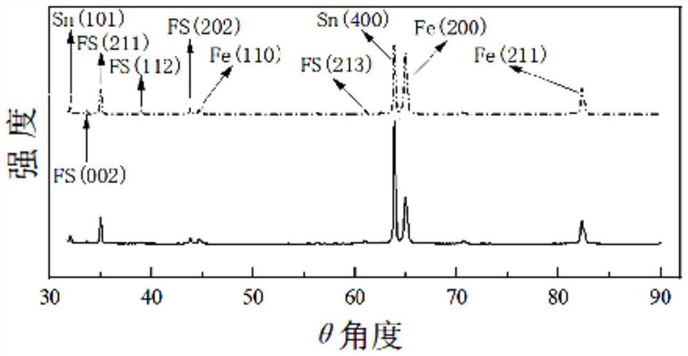 低锡量镀锡板表面晶粒生长的取向控制方法