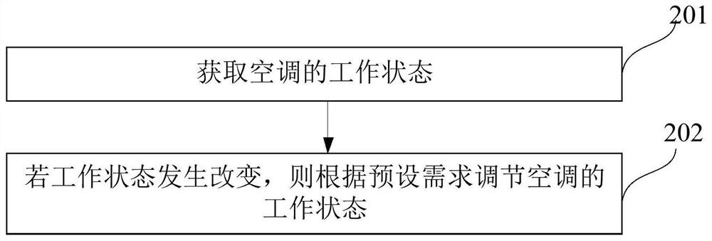 空调控制方法、车载终端、车辆及计算机存储介质