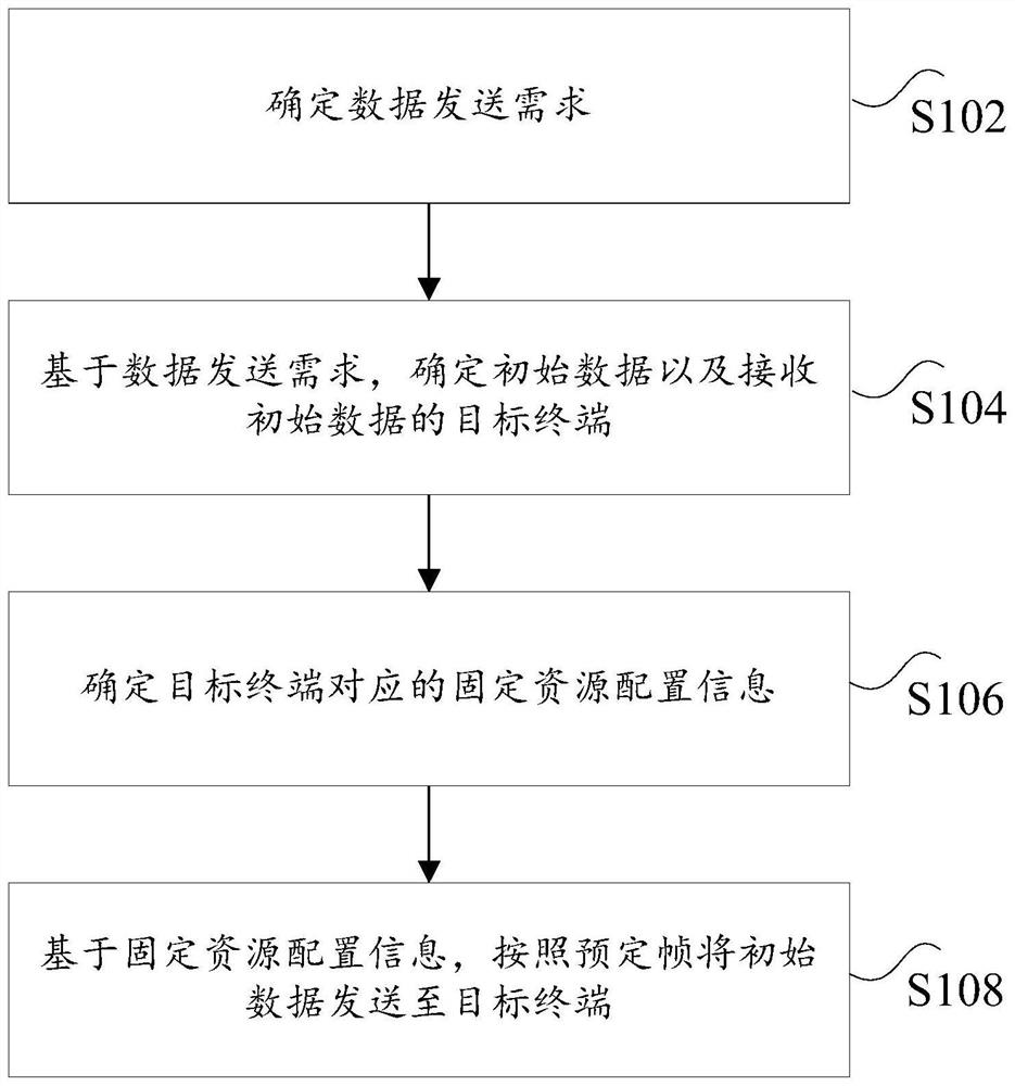 数据通信方法、装置及计算机可读存储介质