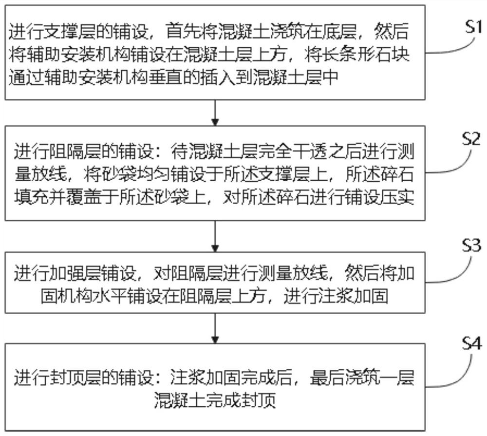 一种淤泥地质建筑基础加固结构及其施工方法