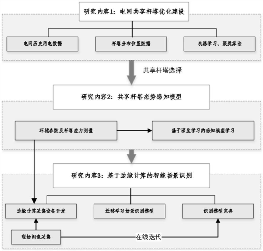 一种5G共享杆塔智能检测方法