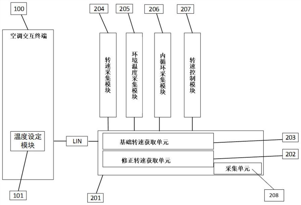 一种压缩机控制方法、装置、设备及车辆