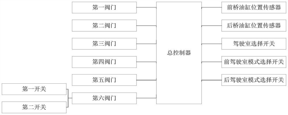 一种双向驾驶四轮多功能液压控制方法