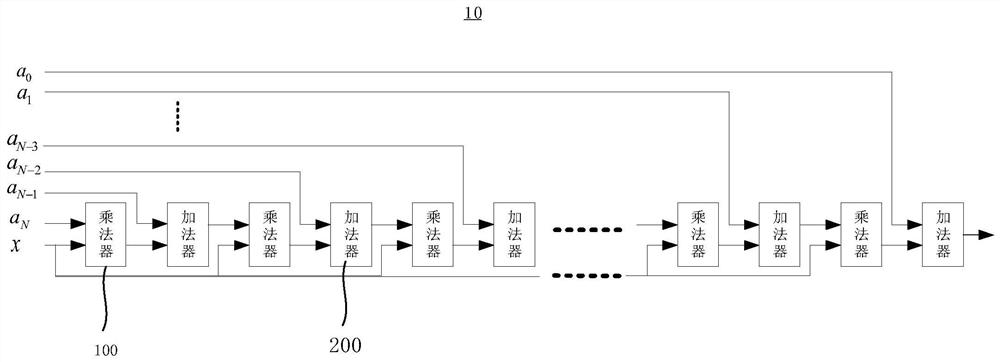 多项式运算电路和信号处理装置