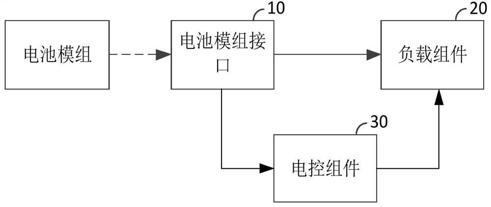 电池模组放电校准装置及电池模组放电校准方法