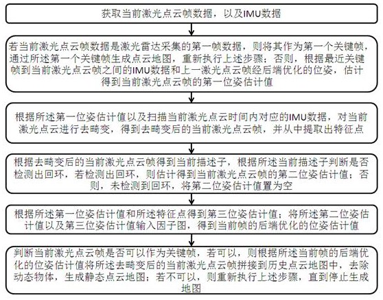 一种高精度地图生成方法、装置、设备及存储介质