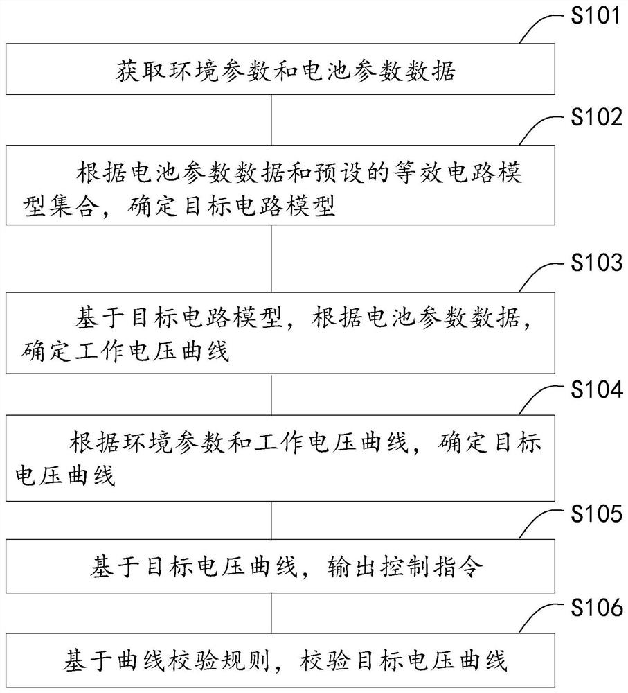 一种电池电压模拟方法、系统、智能终端和可读存储介质