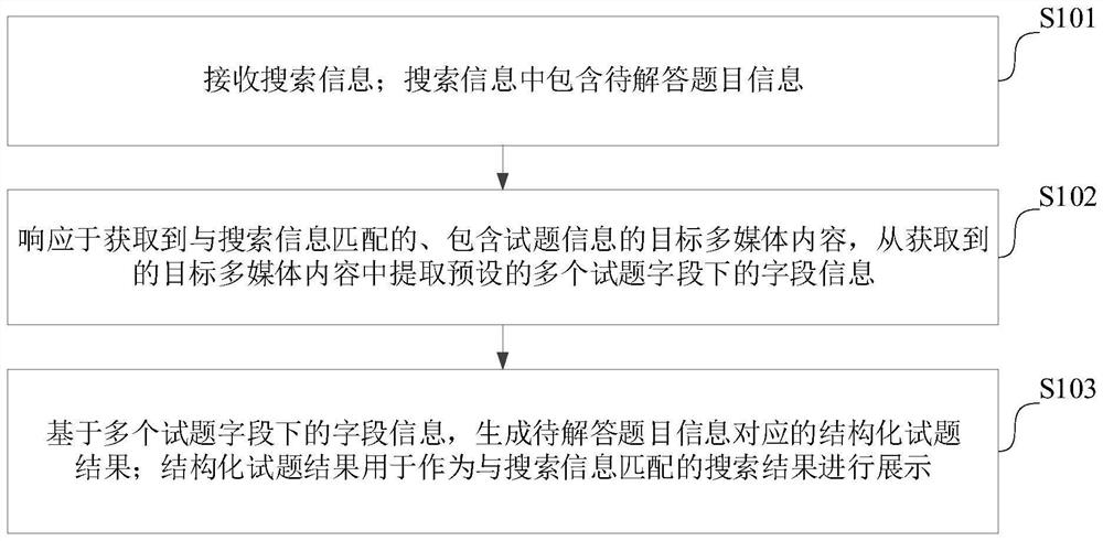 一种试题搜索方法、装置、计算机设备和存储介质