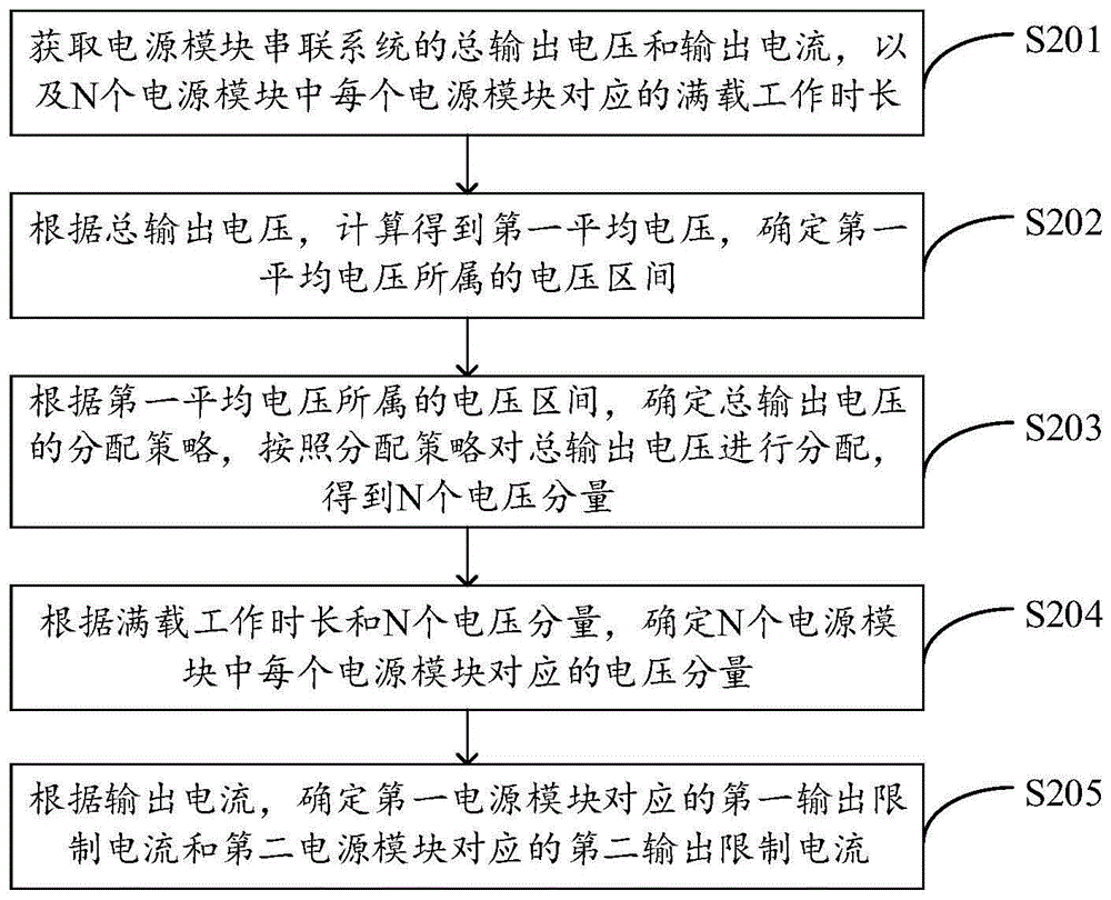 一种多模块输出控制方法及系统