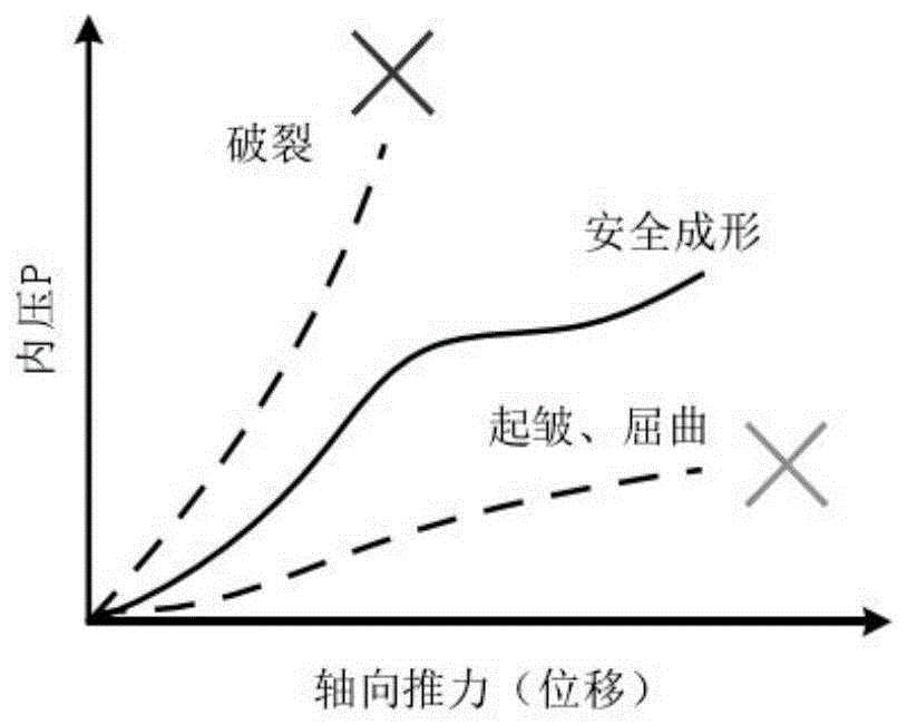 一种不锈钢焊管内高压成形缺陷研究方法