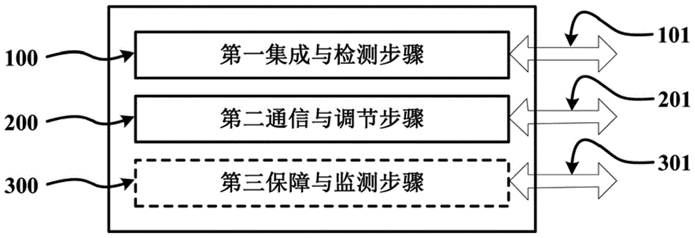 一种电池管理方法、接口装置、介质、控制器及电池组