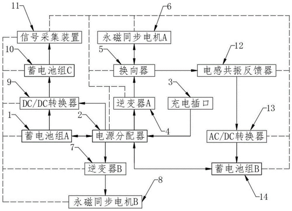 一种动态磁能发电机组