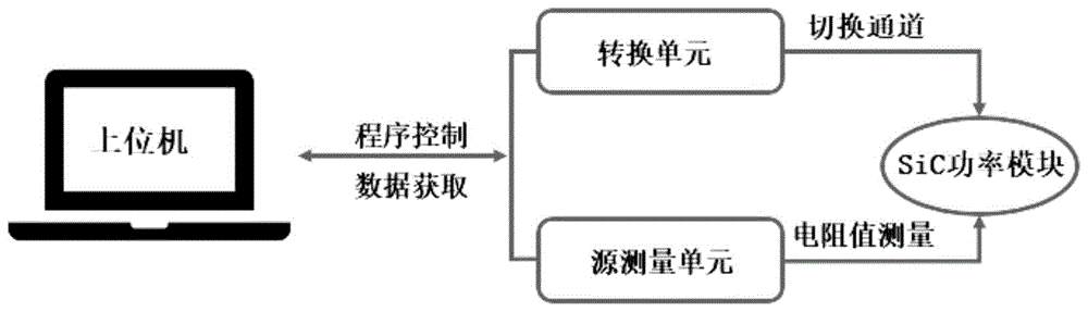 一种SiC功率模块封装焊层可靠性实时监测装置及方法