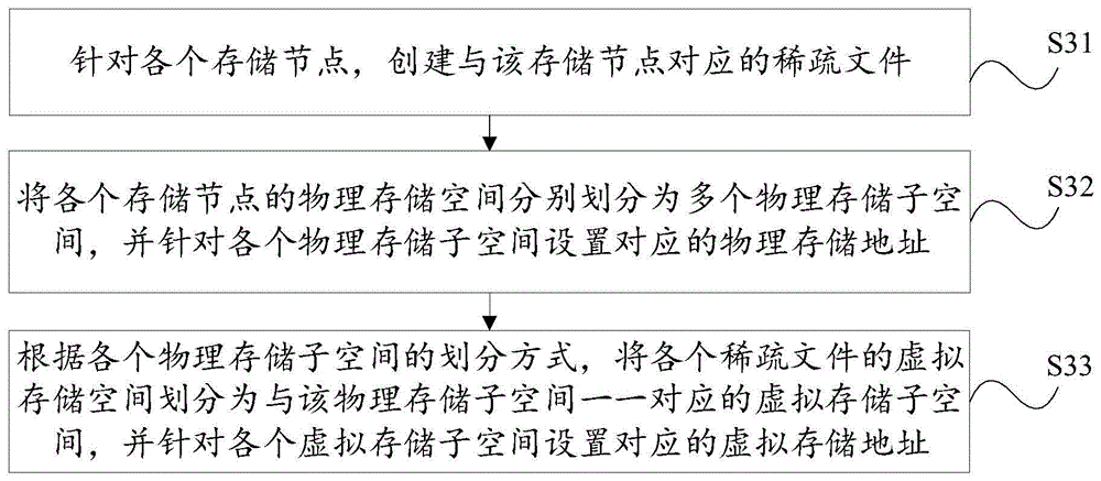 节点设置方法、数据存储方法、电子设备和存储介质