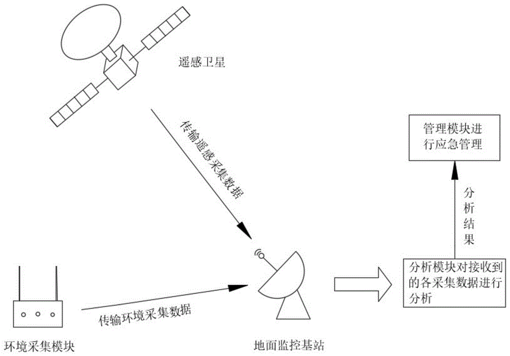 基于国产高分遥感卫星的人居环境监测系统