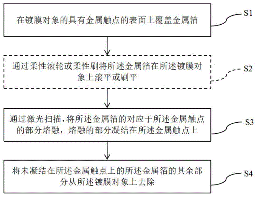 一种在金属触点表面镀金属膜的方法及装置