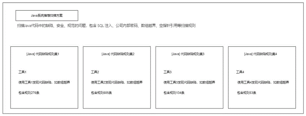 基于扫描方案的静态代码流程分析方法