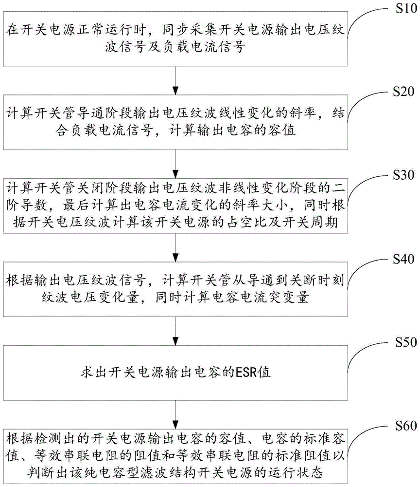 开关电源输出电容在线检测方法、系统及介质