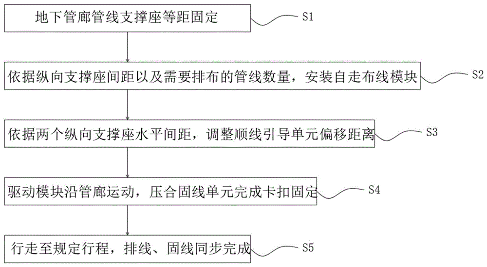 一种市政工程公用管线施工方法