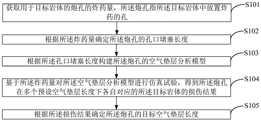 一种确定空气垫层长度的方法、装置、终端设备及介质