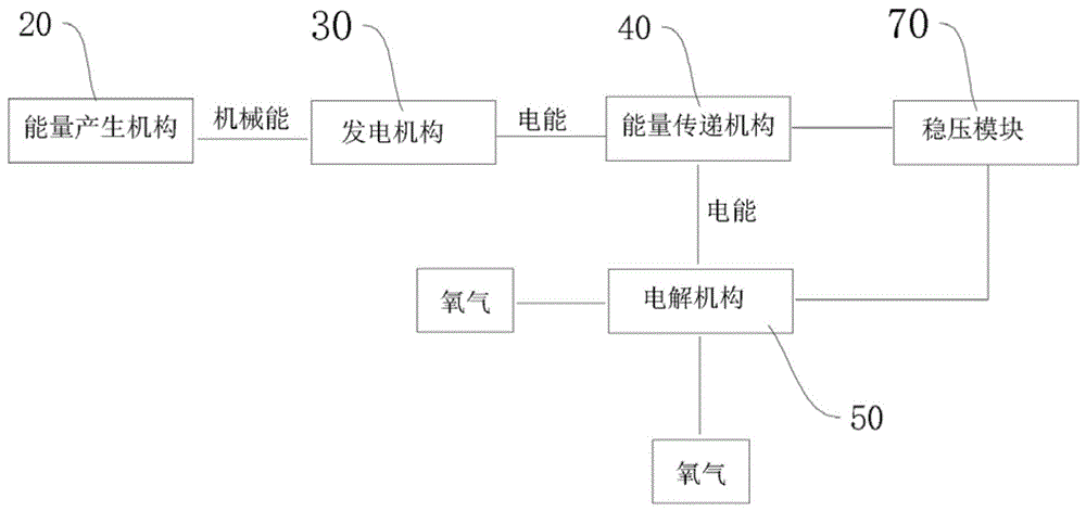 制氧健身器材