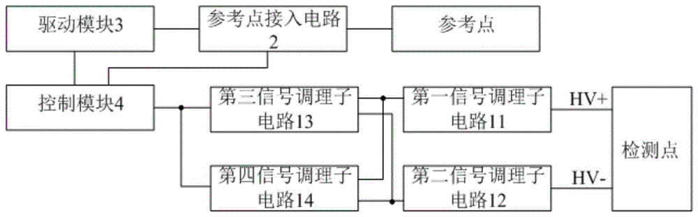 一种自适应绝缘检测装置