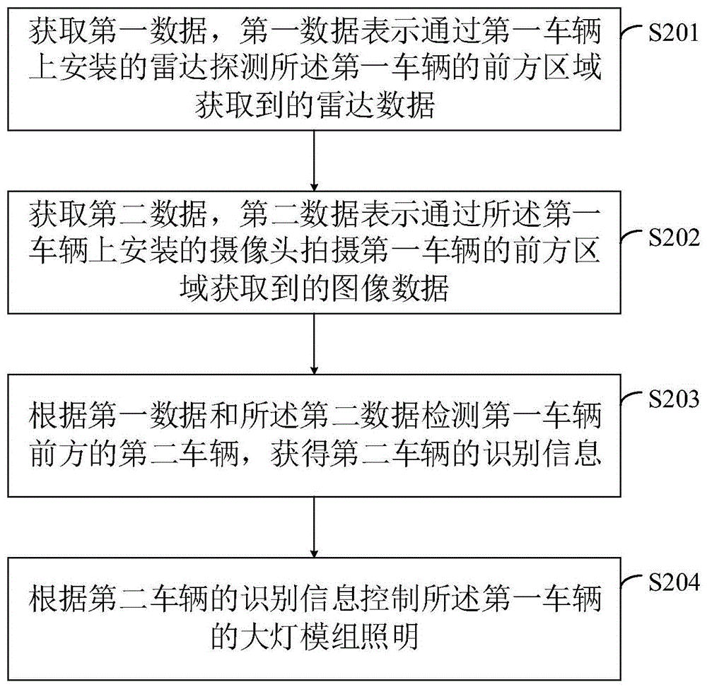 一种控制方法、装置、终端设备及计算机可读存储介质