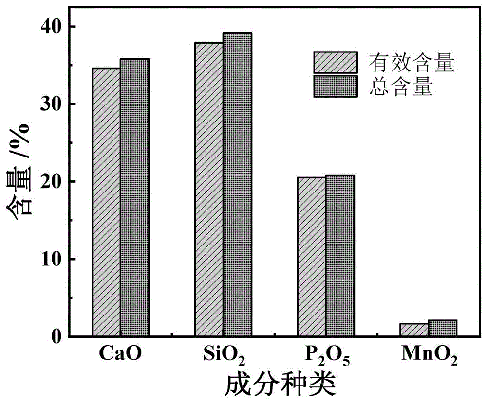 一种碱活化电解锰渣制备多孔硅酸钙吸附剂的方法