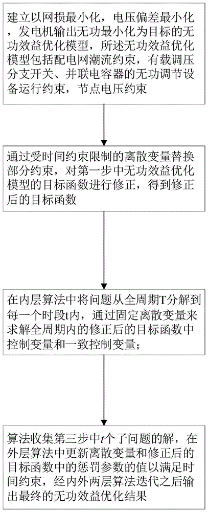 考虑电压安全多周期的无功效益优化方法及系统