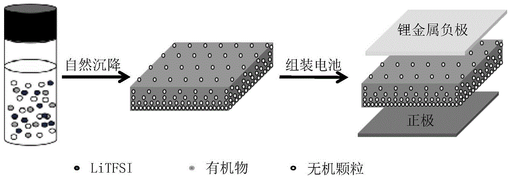 复合固态电解质膜及其制备方法和应用及锂离子电池